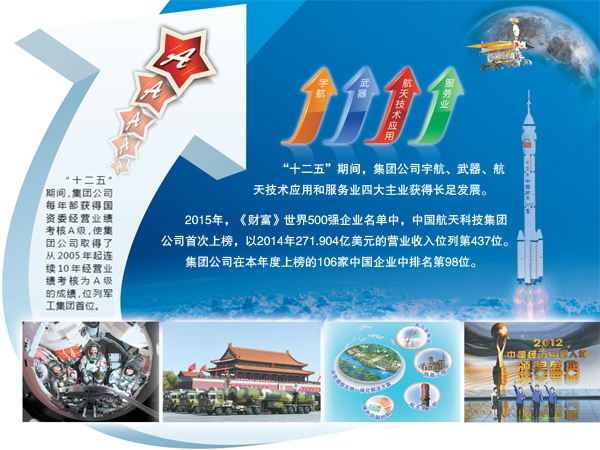 ——中国航天科技集团公司"十二五"成就系列报道之一